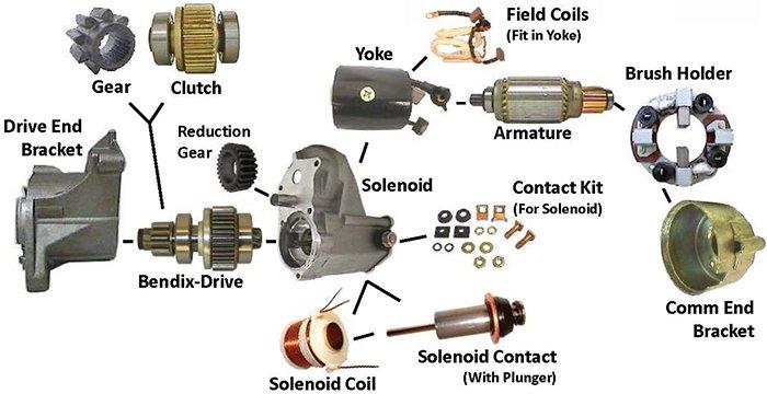 osgr-starter