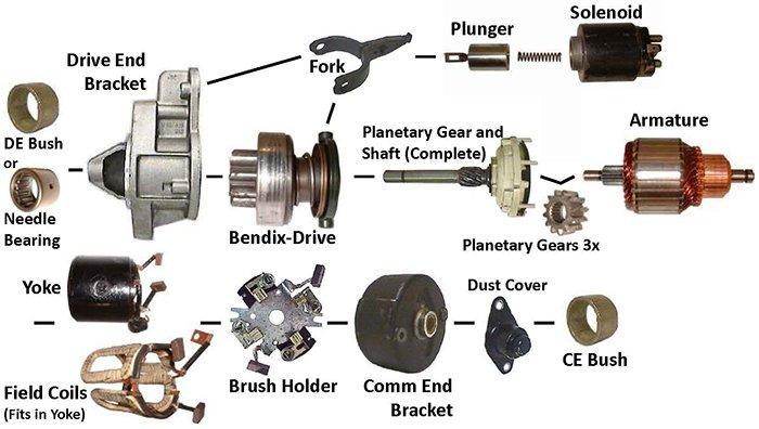 plgr-starter