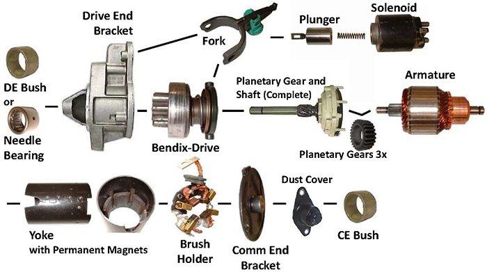 PMGR-Starter.