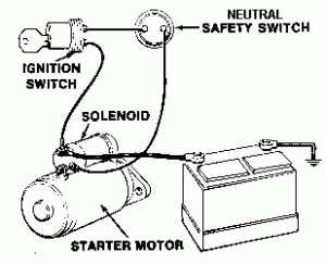 start_circuit.