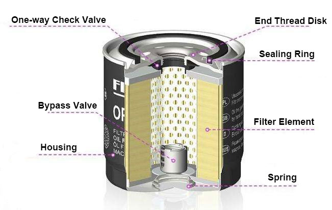 内外油过滤器